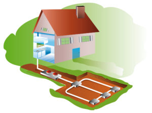 Illustration of geothermal heat pump system. Shows system revealed under the backyard of a house.